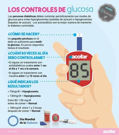 Controles De Glucosa En Sangre De Forma Peri Dica