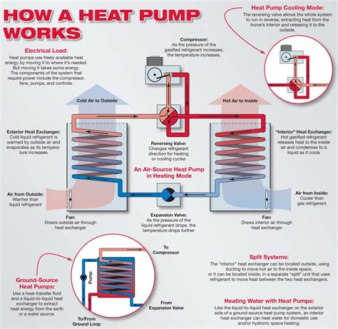 Water Source Heat Pump Schematic