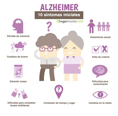 10 Síntomas Iniciales De La Enfermedad De Alzheimer Hogarmania