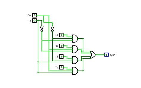 Circuitverse 4 1 Multiplexer Using Basic Gates