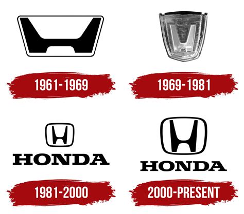 44 Famous Car Logos And Their Fascinating Evolution And History Honda