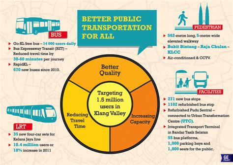 Tunku Better Public Transportation For All