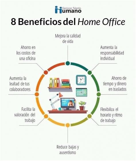 8 Beneficios Del Home Office Alster