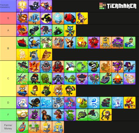 My Tier List For The Best Units For Freeplay Rbtd6