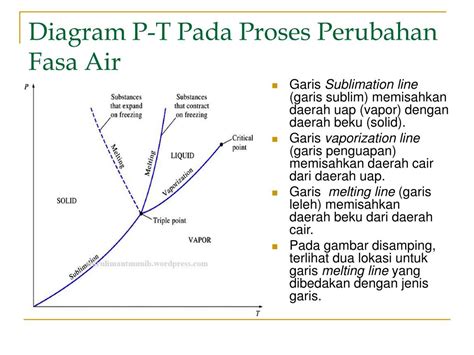 Ppt Kesetimbangan Fasa And Diagram Fasa Powerpoint Presentation Free