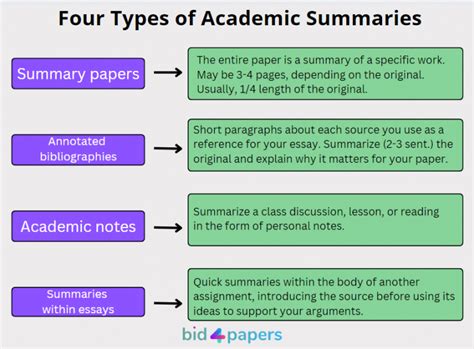 How To Write A Summary Essays Articles And Books Bid Papers