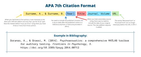 Apa 7th Book Citation Edition Qbooksqw