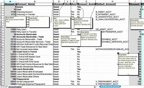 Chart Of Accounts Template Favored 9 Chart Accounts Excel Template