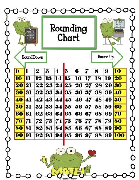 Rounding Numbers Place Value