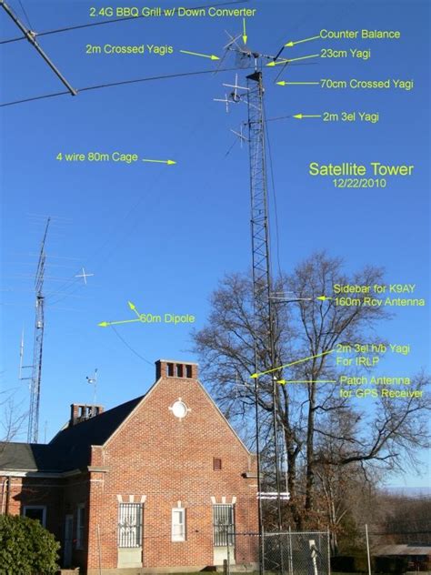 62 best images about ham radio antennas on pinterest radios remote control cars and ham radio
