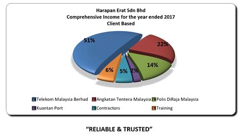 The country maintains a constant economical scale due to the. Introduction - Harapan Erat Sdn Bhd