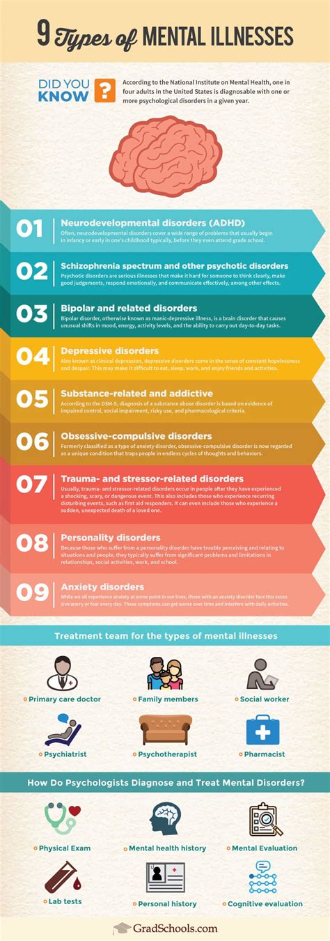 Mental Illnesses 2024 The 9 Types And How You Can Recognize Them