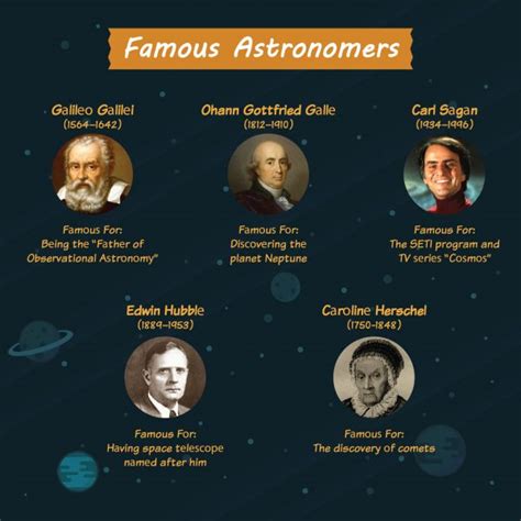 International Astronomers Day And Astronomy Careers