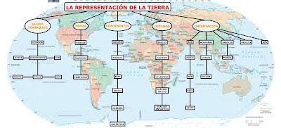 La Libreta De Antonio La Representaci N De La Tierra Mapa Conceptual