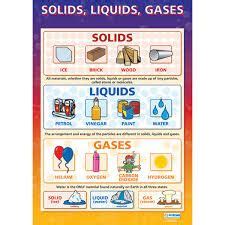 Solid Liquid Gas Examples | ... to show examples of the 3 states of ...