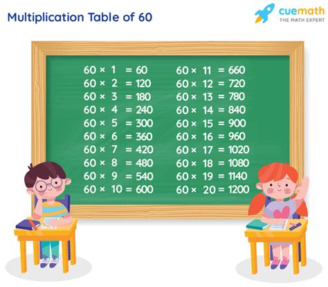 60 Multiplication Table Chart