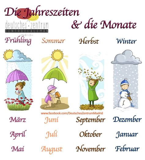 Jahreszeiten And Monate Deutsch Wortschatz Vocabulario Daf German Alemán