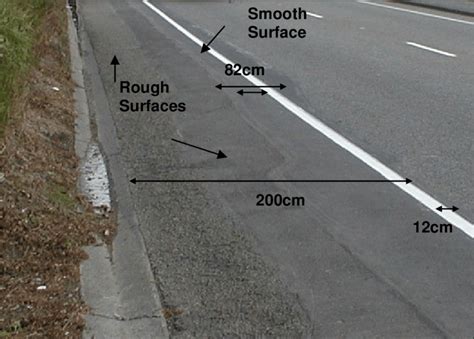 12 Rough And Smooth Road Surfaces Download Scientific Diagram