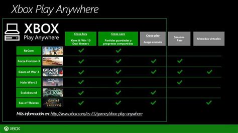Xbox Aclara Las Opciones Xbox Play Anywhere De Sus Próximos Juegos