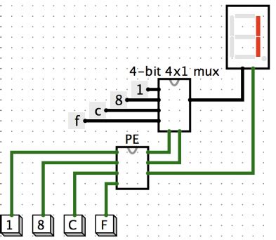 I made it be an xor but you can change the 0 and 1 bits on the data inputs (in00, in01, in10, in11) and make it do whatever. 4x1 Mux Logic Diagram - Wiring Diagram Schemas