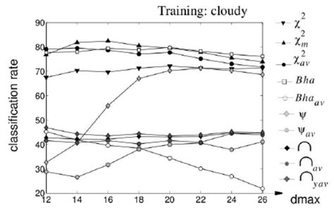 Global Place Classification Rate Using Algorithm 2 Download Scientific Diagram