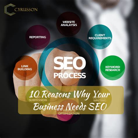 Seo 10 Reasons Why Your Business Needs It Cyrusson Inc