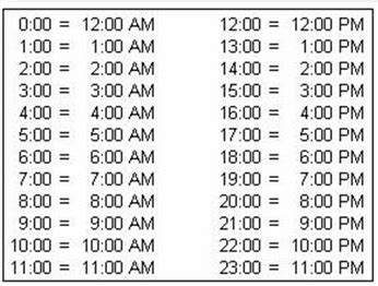 There are 3 basic methods to convert military time, or some may say 24 hour time to the 12 hour time format. 7 Best Images of 24 Hour Time Chart Printable - 24 Hour Military Time Chart, Military Time ...