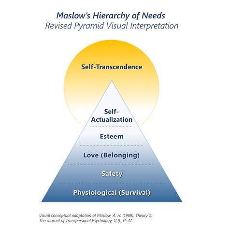 Which Characteristics Make Up Maslow S Interpretation Of Esteem