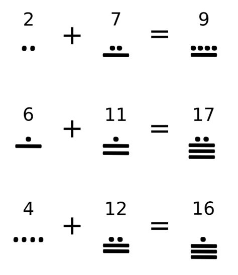 Mayan Numbers Worksheet 2 Answers Convert The Mayan Numbers
