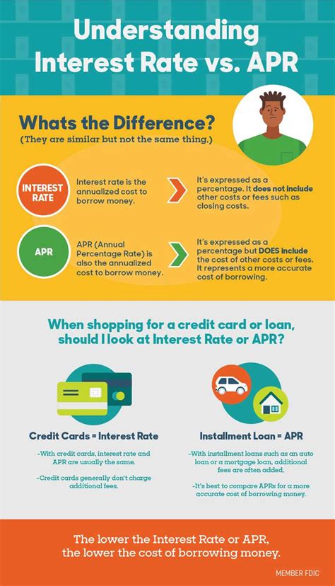 Check spelling or type a new query. Insights - Understanding Interest Rate vs APR | First National Bank of Omaha
