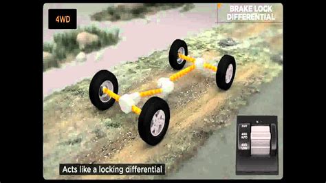 Jeep® Selec Trac® Ii 4wd System Explained Kingautocenter Com Youtube