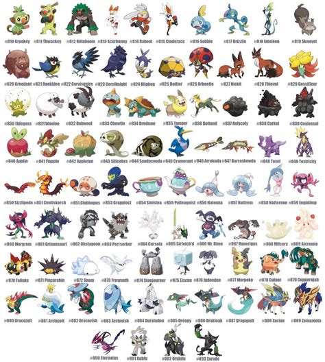 Pokemon 8 Gen Eng Pokemon Names Pokemon Pokedex 151 Pokemon