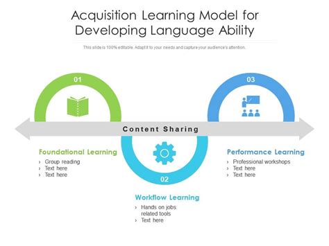 Acquisition Learning Model For Developing Language Ability