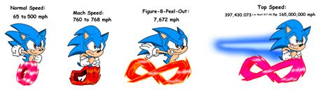 Sonic Hedgehog Running Fast