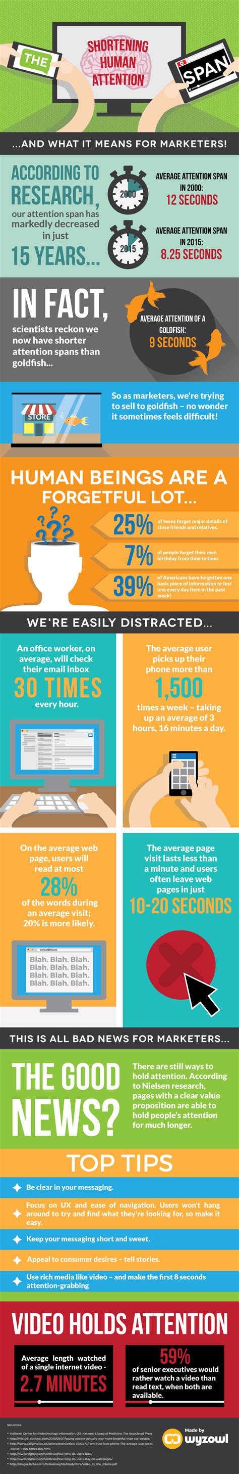 The Human Attention Span Infographic