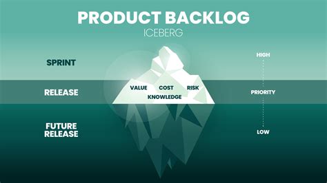 The Vector And Illustration Of An Iceberg Model In An Agile Product