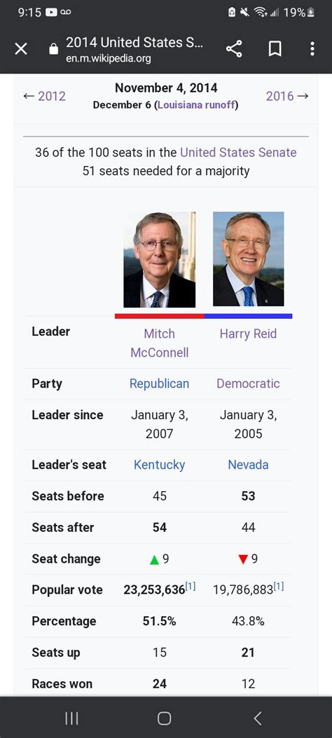 2014 Was The Last Time The Winner Of The Overall Senate Popular Vote