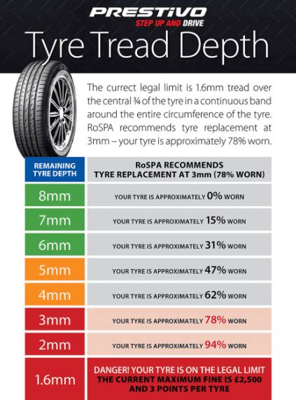 Auto Tire Tread Depth Chart