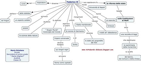 La repubblica ceca è una nazione dell'europa centrale. LA REPUBBLICA ROMANA MAPPA CONCETTUALE - Wroc?awski ...