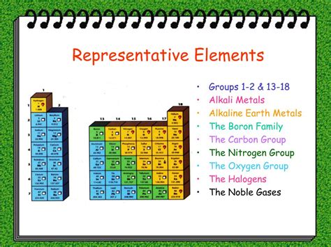Ppt The Periodic Table Of Elements Powerpoint Presentation Free