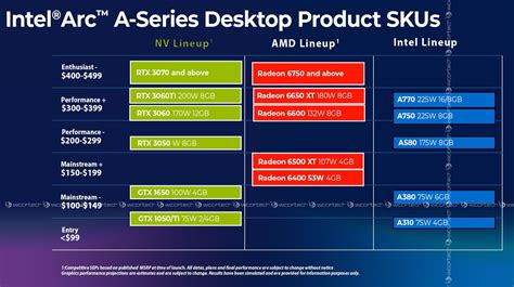 Intel Arc A770 Vs Rtx 3060