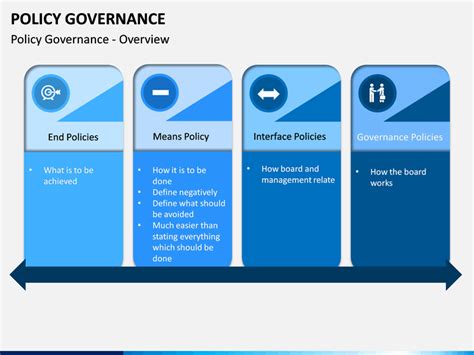 Internal rules for the processing of inside information. Policy Governance PowerPoint Template | SketchBubble