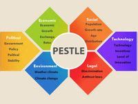 Pestle Analysis Templates Ideas Pestle Analysis Analysis Pestel Analysis