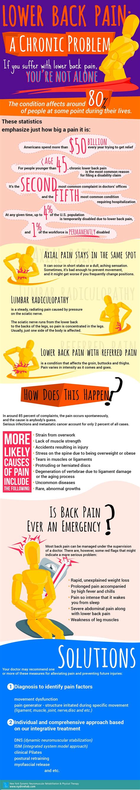 Lower Back Pain A Chronic Problem L Nydnrehab