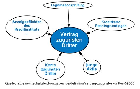 Sie können es zu lebzeiten in teilen oder gänzlich verschenken. Vertrag zugunsten Dritter • Definition | Gabler Banklexikon