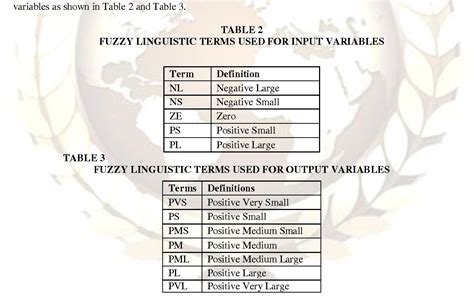Once the sheet is printed side by side, it can be folded in half, to create a small booklet. PDF SIMULINK Block Diagram of DC Motor III ...