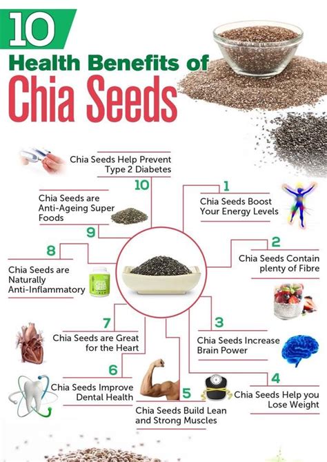 Pin By Nutrihealth On Health Chia Benefits Chia Seeds Benefits