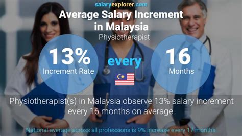 Issued for employment under 2 years or jobs with a monthly salary of less than rm 5000. Physiotherapist Average Salary in Malaysia 2021 - The ...