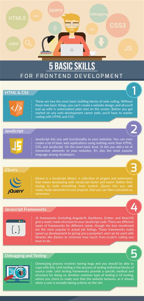 5 Basic Skills For Front End Development Infographic Dzone Web Dev