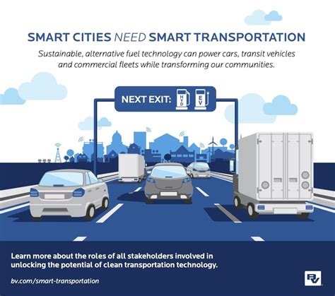 Alternative Fuel Sources To Transform Smart Cities Fleets And Mass Transit